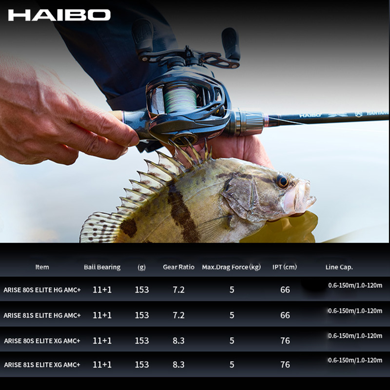 HAIBO 2026 ARISE ELITE Casting - Abu Garcia Reel Max recension och pris